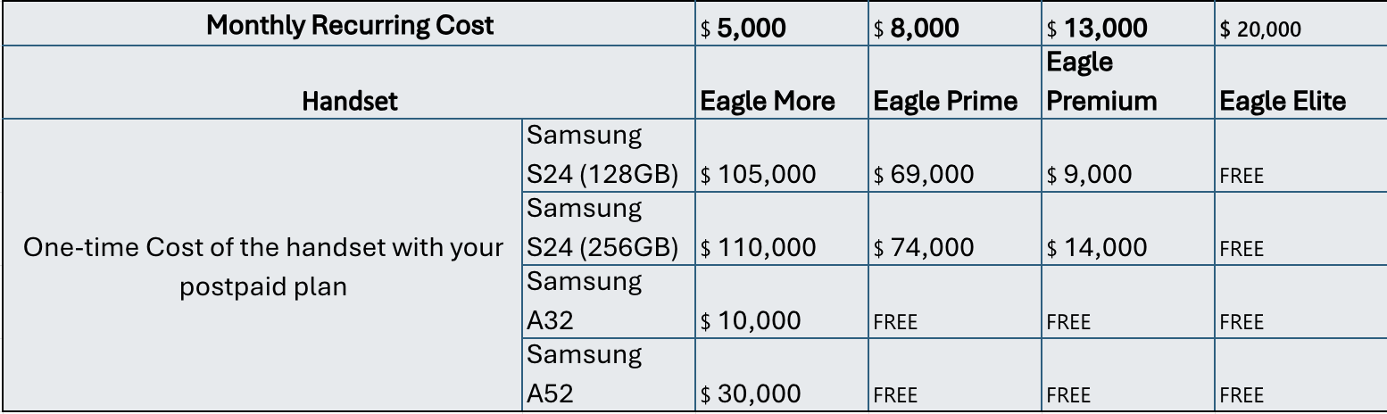 postpaid plans